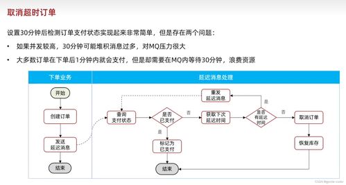RabbitMQ 消息中間件實戰(zhàn)與面試題全覆蓋 信息系統(tǒng)集成服務(wù)視角